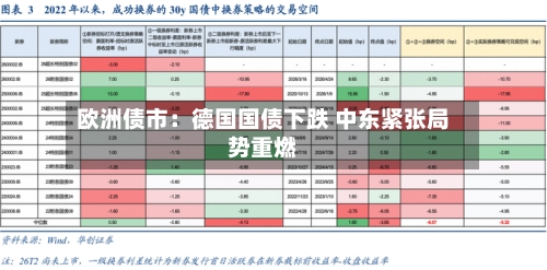 欧洲债市：德国国债下跌 中东紧张局势重燃