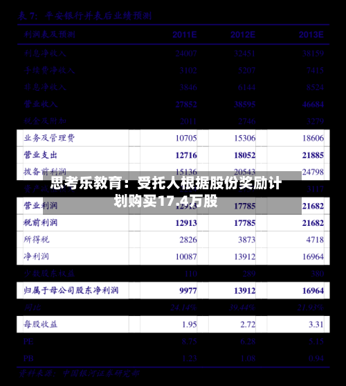 思考乐教育：受托人根据股份奖励计划购买17.4万股