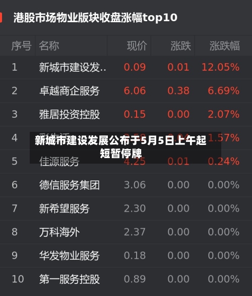 新城市建设发展公布于5月5日上午起短暂停牌-第2张图片