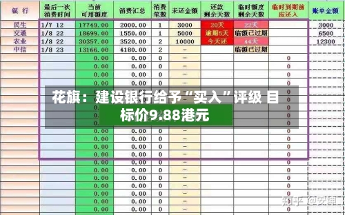 花旗：建设银行给予“买入”评级 目标价9.88港元