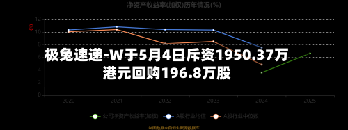 极兔速递-W于5月4日斥资1950.37万港元回购196.8万股