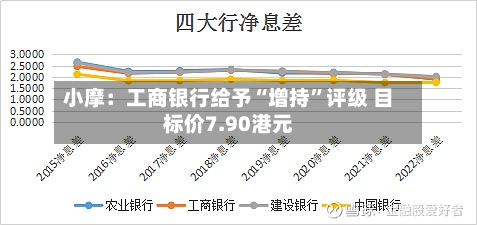 小摩：工商银行给予“增持”评级 目标价7.90港元-第2张图片