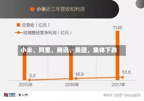 小米、阿里	、腾讯、美团，集体下跌-第2张图片