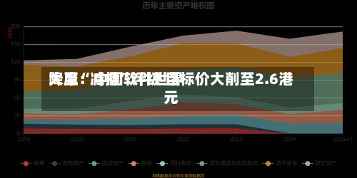 大摩：中国软件世界降至“减持”评级 目标价大削至2.6港元