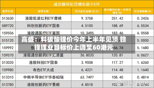 高盛：料碳酸锂价今年上半年见顶 赣锋锂业目标价上调至60港元-第2张图片