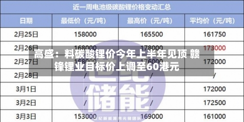 高盛：料碳酸锂价今年上半年见顶 赣锋锂业目标价上调至60港元