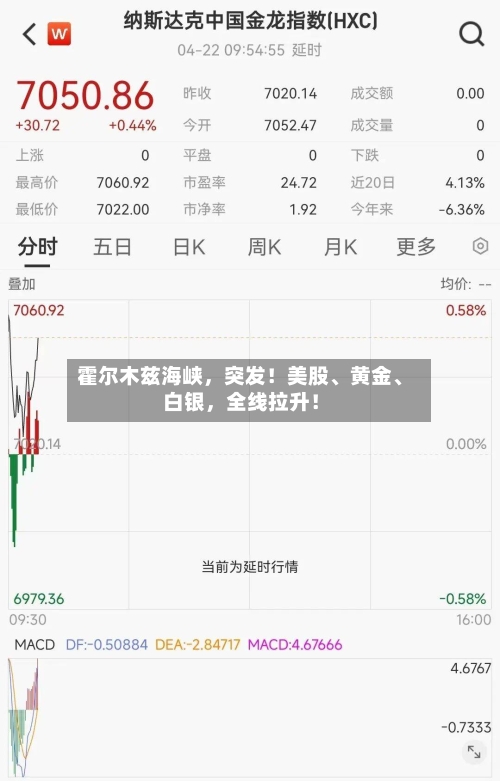 霍尔木兹海峡，突发！美股	、黄金、白银，全线拉升！-第3张图片