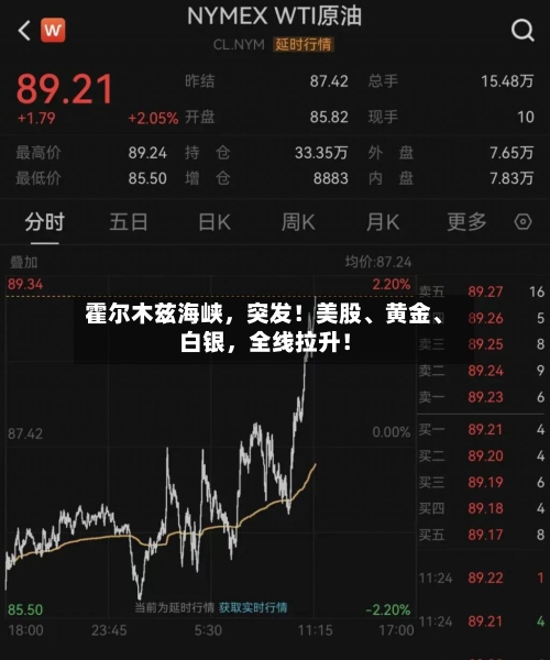 霍尔木兹海峡，突发！美股	、黄金、白银，全线拉升！-第2张图片