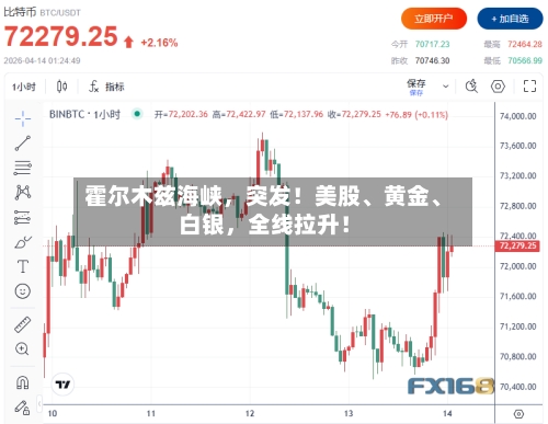 霍尔木兹海峡，突发！美股、黄金、白银，全线拉升！