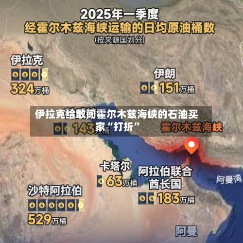 伊拉克给敢闯霍尔木兹海峡的石油买家“打折”