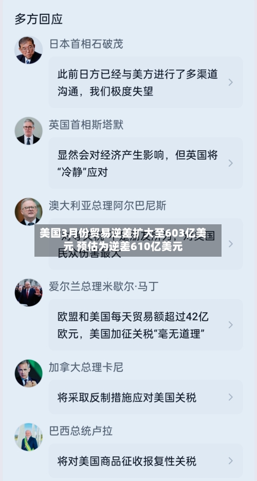 美国3月份贸易逆差扩大至603亿美元 预估为逆差610亿美元-第3张图片