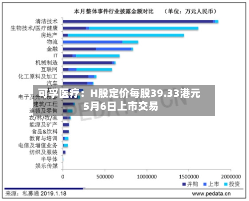 可孚医疗：H股定价每股39.33港元 5月6日上市交易-第2张图片