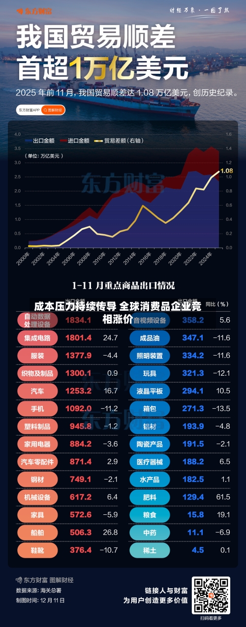 成本压力持续传导 全球消费品企业竞相涨价