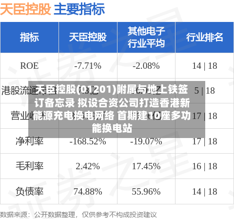 天臣控股(01201)附属与地上铁签订备忘录 拟设合资公司打造香港新能源充电换电网络 首期建10座多功能换电站-第2张图片