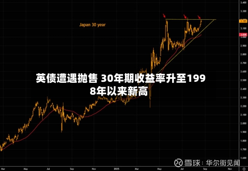 英债遭遇抛售 30年期收益率升至1998年以来新高-第2张图片