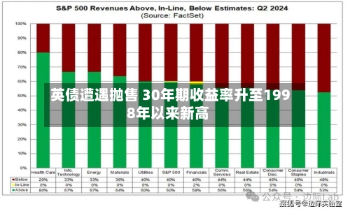 英债遭遇抛售 30年期收益率升至1998年以来新高