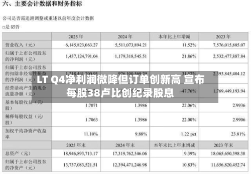 LT Q4净利润微降但订单创新高 宣布每股38卢比创纪录股息