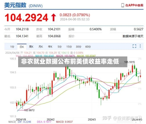 非农就业数据公布前美债收益率走低