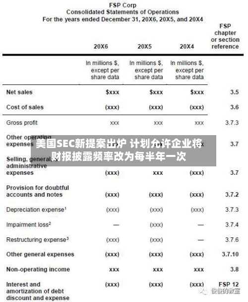 美国SEC新提案出炉 计划允许企业将财报披露频率改为每半年一次-第3张图片