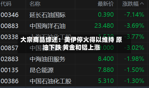大宗商品综述：美伊停火得以维持 原油下跌 黄金和铝上涨