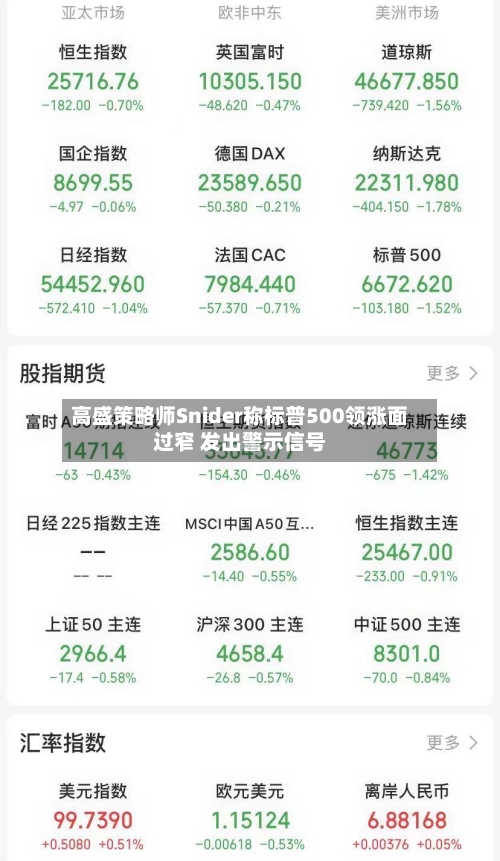 高盛策略师Snider称标普500领涨面过窄 发出警示信号-第2张图片