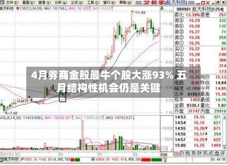 4月券商金股最牛个股大涨93% 五月结构性机会仍是关键