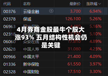4月券商金股最牛个股大涨93% 五月结构性机会仍是关键-第2张图片