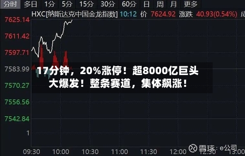 17分钟，20%涨停！超8000亿巨头大爆发！整条赛道，集体飙涨！