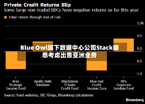 Blue Owl旗下数据中心公司Stack据悉考虑出售亚洲业务-第2张图片