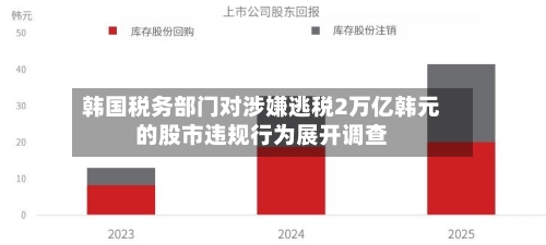 韩国税务部门对涉嫌逃税2万亿韩元的股市违规行为展开调查