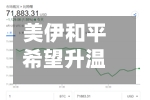 美伊和平希望升温，美元承压金价强势突破4650美元