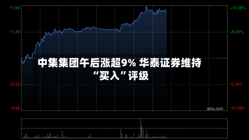 中集集团午后涨超9% 华泰证券维持“买入”评级