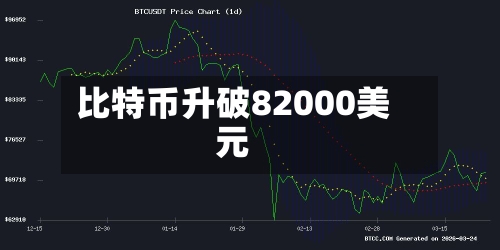 比特币升破82000美元-第2张图片