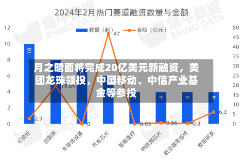 月之暗面将完成20亿美元新融资，美团龙珠领投，中国移动、中信产业基金等参投