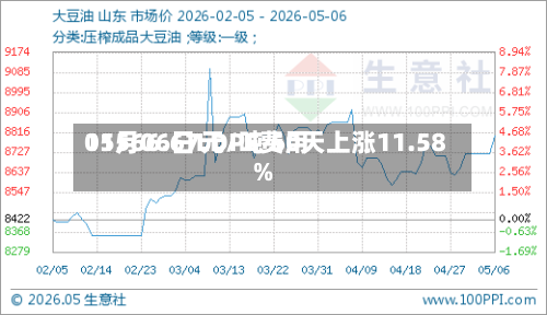 05月06日LDPE费用11566.67元/吨 60天上涨11.58%