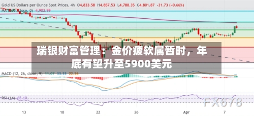 瑞银财富管理：金价疲软属暂时，年底有望升至5900美元-第3张图片