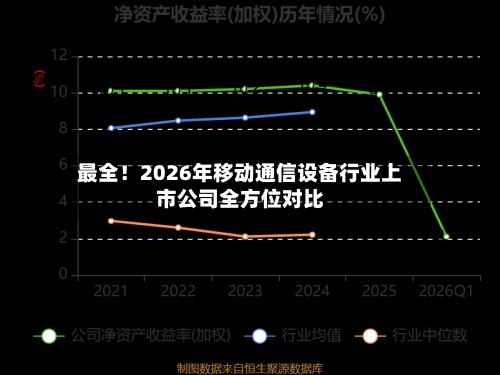 最全！2026年移动通信设备行业上市公司全方位对比