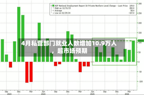 4月私营部门就业人数增加10.9万人，超市场预期-第3张图片