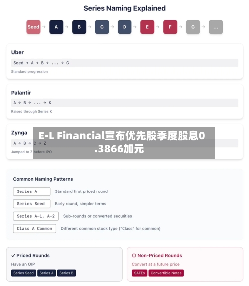 E-L Financial宣布优先股季度股息0.3866加元