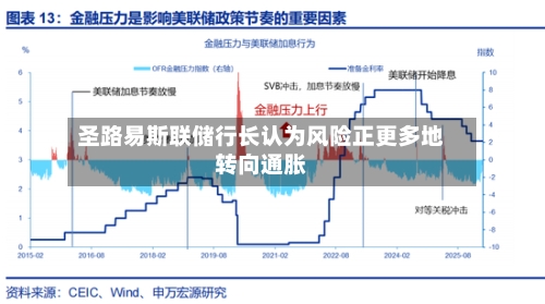 圣路易斯联储行长认为风险正更多地转向通胀