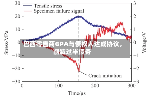 巴西零售商GPA与债权人达成协议，削减过半债务-第3张图片