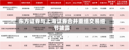 东方证券与上海证券合并重组交易细节披露