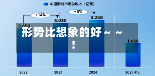 形势比想象的好～～！