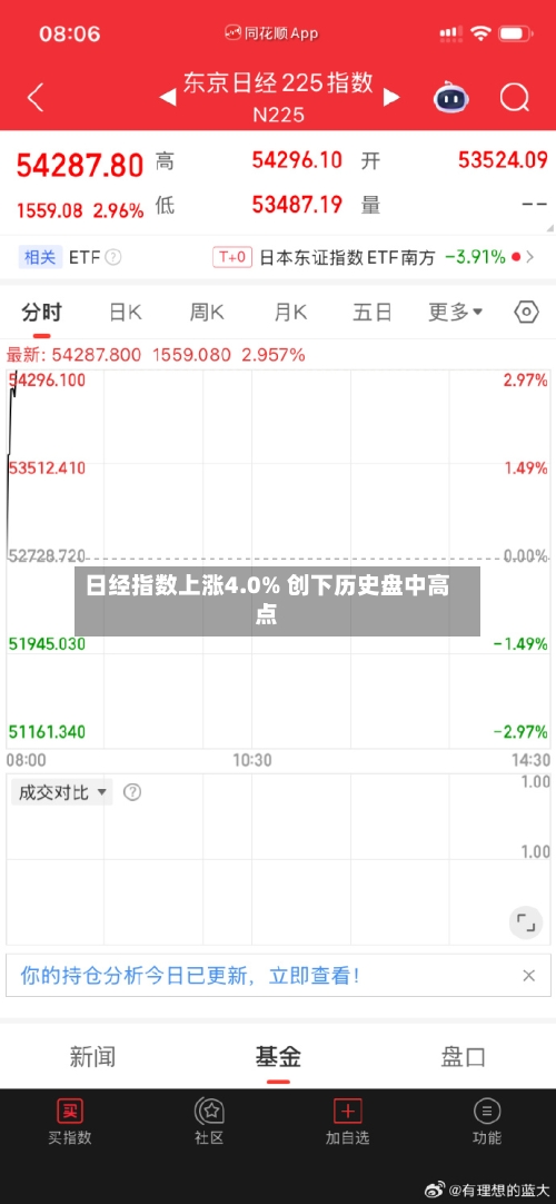 日经指数上涨4.0% 创下历史盘中高点