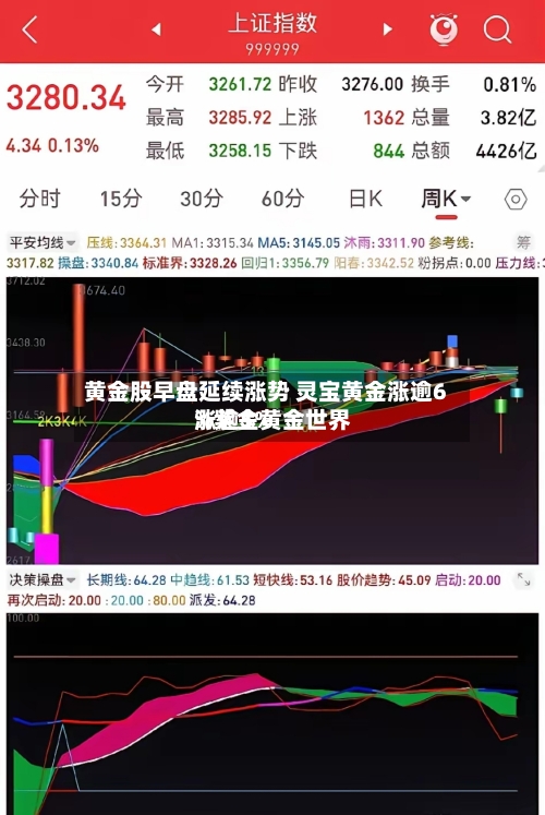 黄金股早盘延续涨势 灵宝黄金涨逾6%紫金黄金世界涨逾5%-第2张图片