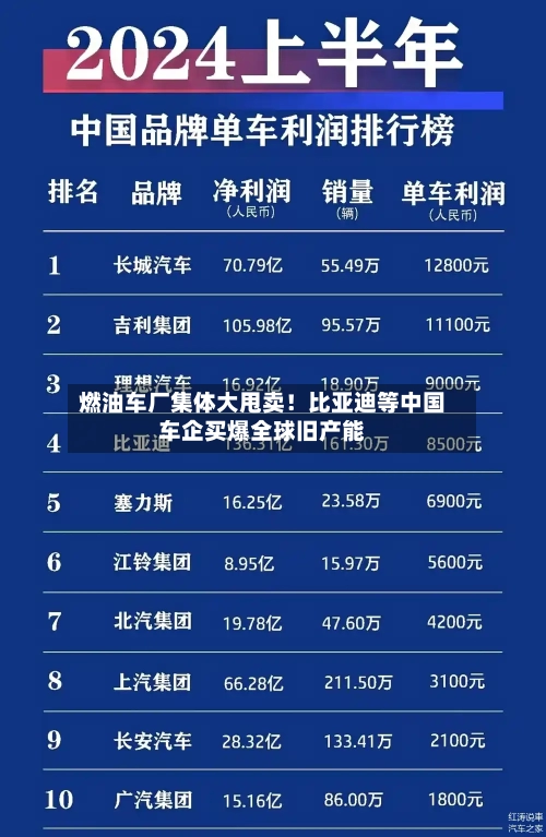 燃油车厂集体大甩卖！比亚迪等中国车企买爆全球旧产能-第2张图片