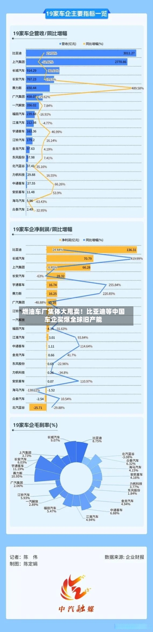 燃油车厂集体大甩卖！比亚迪等中国车企买爆全球旧产能-第3张图片