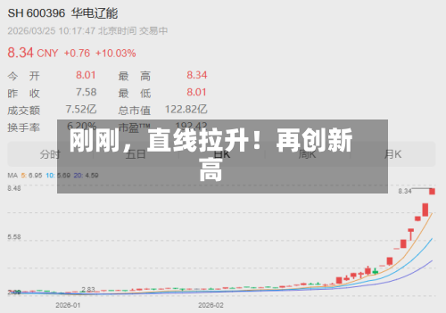 刚刚，直线拉升！再创新高