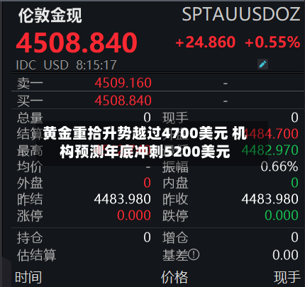 黄金重拾升势越过4700美元 机构预测年底冲刺5200美元