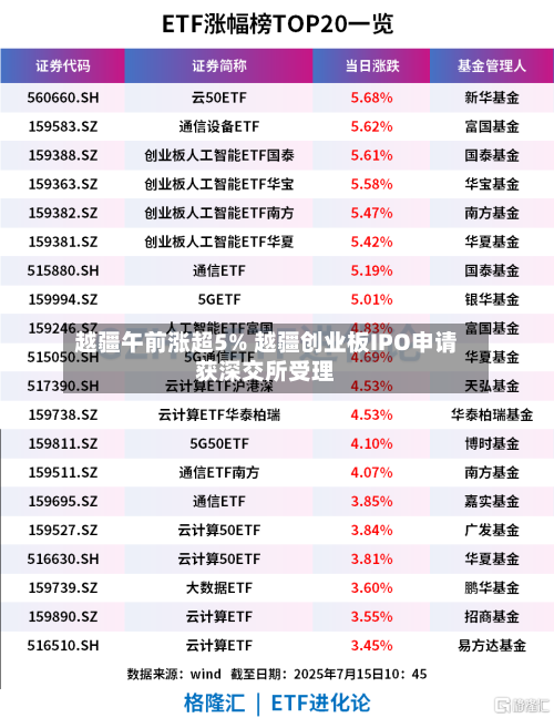 越疆午前涨超5% 越疆创业板IPO申请获深交所受理-第2张图片